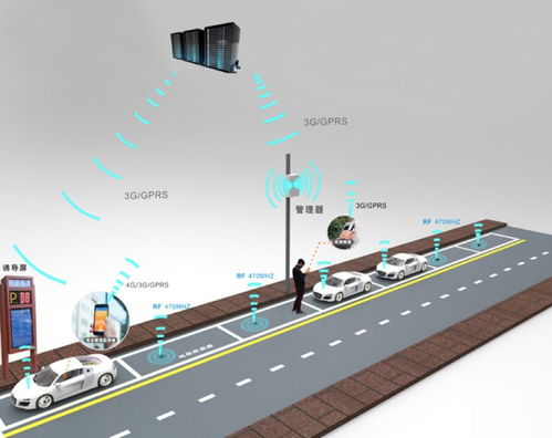 阿里騰訊覬覦的萬億級(jí)市場 國內(nèi)智慧停車企業(yè)大盤點(diǎn)與智能管理系統(tǒng)解析