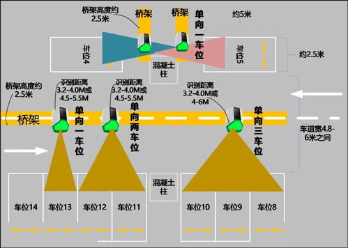 智能停車場管理系統(tǒng) 一站式完整設(shè)計(jì)方案解析
