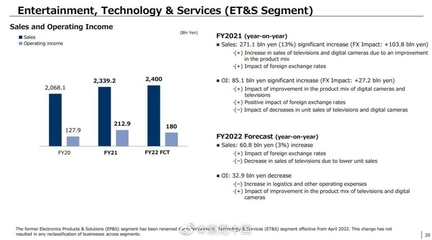 疫情伴隨發展的時代，老牌廠商如何破局？聚焦索尼2021財報中的數碼產品研發與銷售